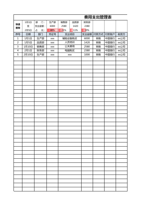 费用支出管理表