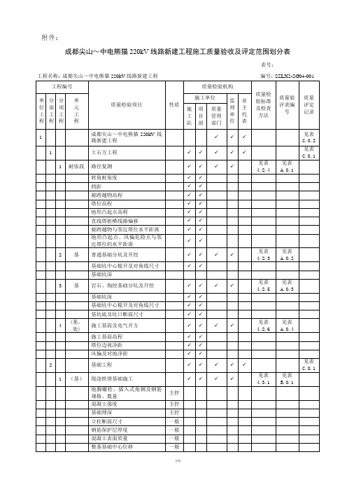 质量验收及评定范围划分表(2016版)