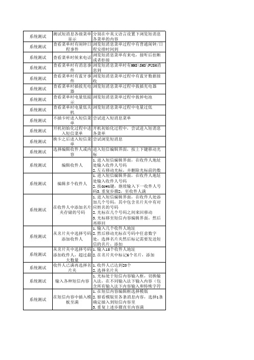 系统测试用例-SMS