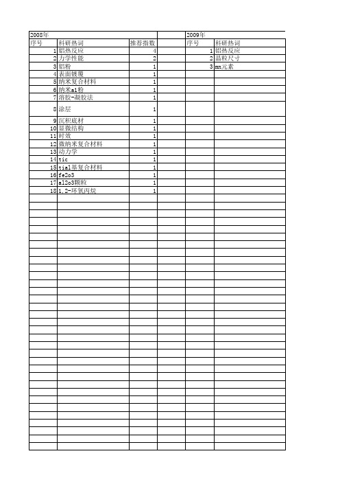 【国家自然科学基金】_铝热反应_基金支持热词逐年推荐_【万方软件创新助手】_20140731