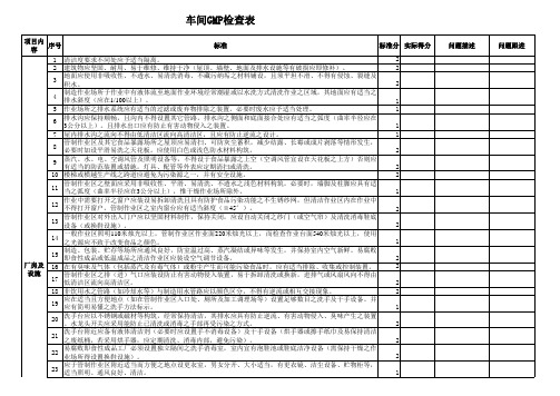 GMP检查表(车间)