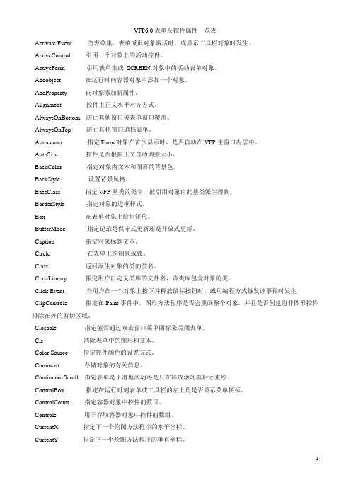 VFP6表单控件一览表