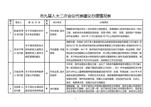 九届人大二次会议代表建议办理情况表