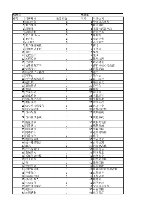 【微计算机信息】_总结_期刊发文热词逐年推荐_20140725