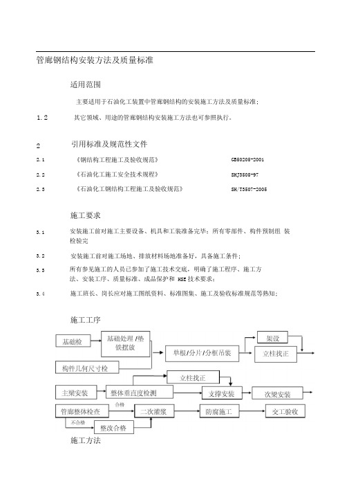 管廊钢结构安装施工方法及质量标准(三)