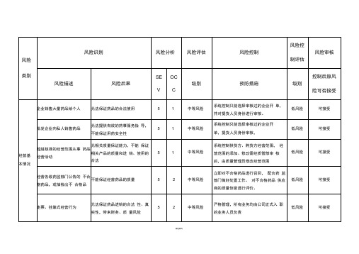 质量风险识别、分析、控制、评估、审核表