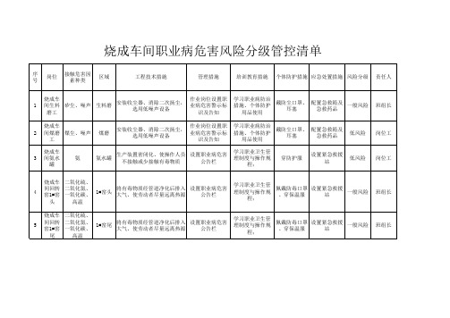 烧成车间职业病危害风险分级管控清单