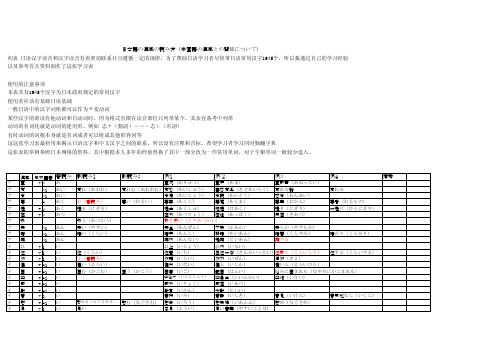 日语常用汉字读音+