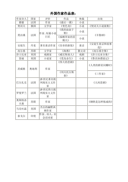 初中语文 外国作家作品表