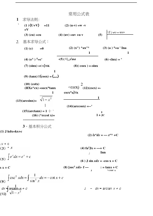 常用求导公式表