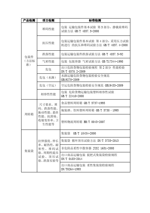 包装材料检测项目及标准