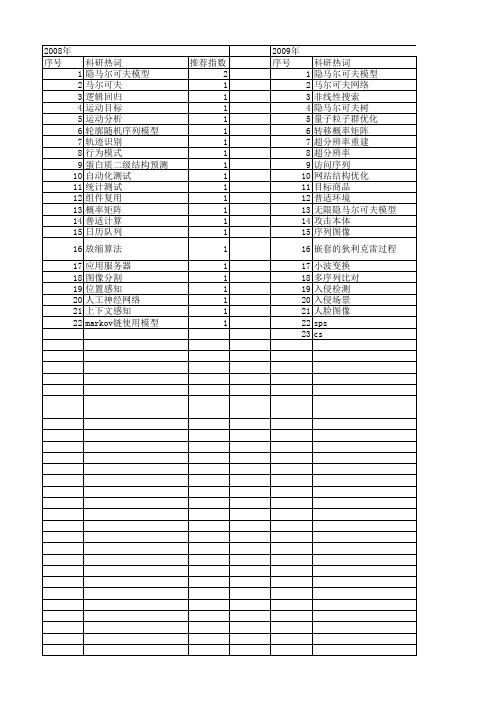 【计算机应用研究】_markov模型_期刊发文热词逐年推荐_20140725