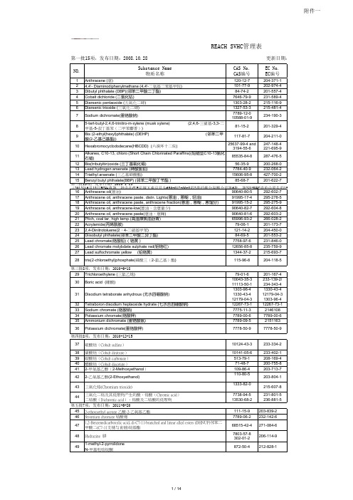 REACH SVHC 调查表  205项