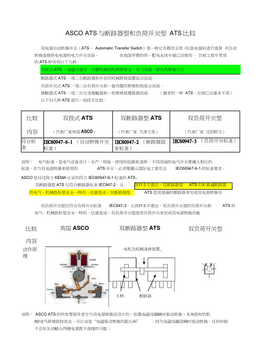 目前几种市场常见ATS技术性能比较