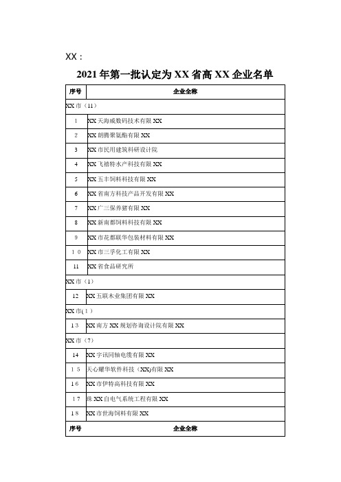 2021年第一批认定为广东省高新技术企业名单