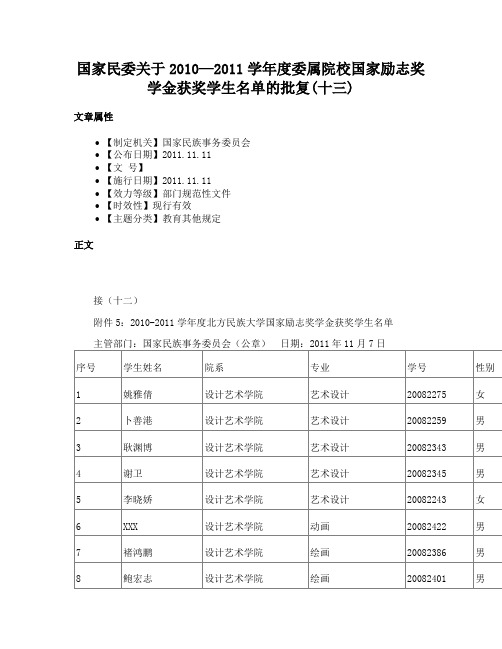 国家民委关于2010—2011学年度委属院校国家励志奖学金获奖学生名单的批复(十三)