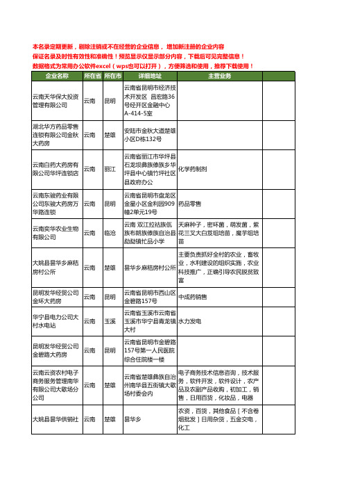 新版云南省大华工商企业公司商家名录名单联系方式大全299家