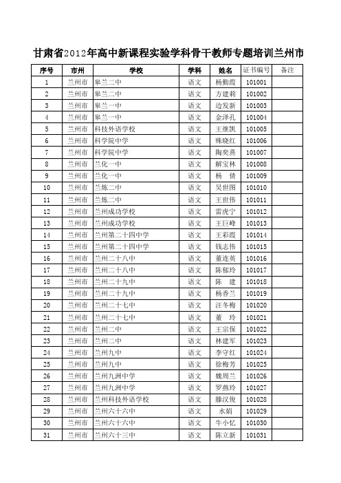 甘肃省2012年高中新课程实验学科骨干教师专题培训兰州市合格学员名单