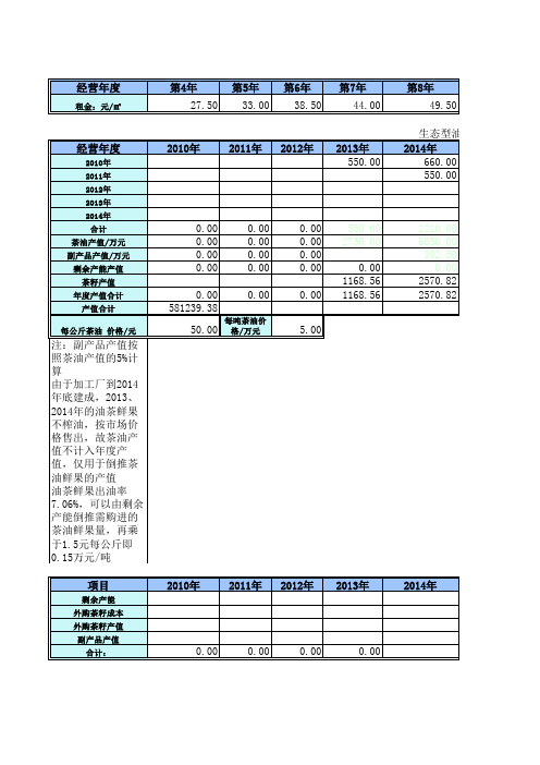 投资估算、财务预测、投资分析与企业估值(含敏感性分析)EXCEL模版