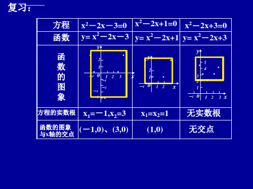 函数的零点公开课课件ppt