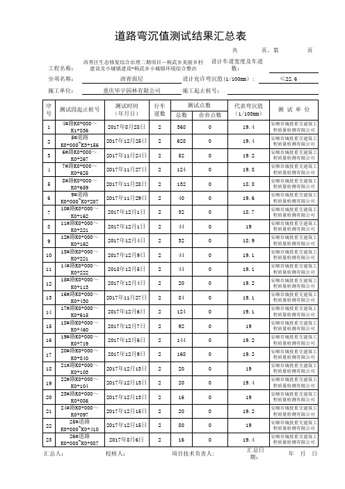 道路弯沉值测试结果汇总表