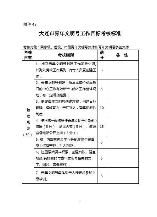 XXX青年文明号工作目标考核标准细则