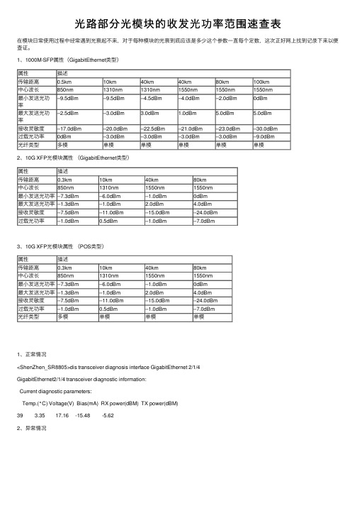 光路部分光模块的收发光功率范围速查表