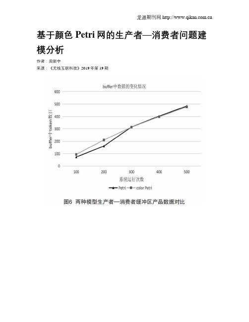 基于颜色Petri网的生产者—消费者问题建模分析