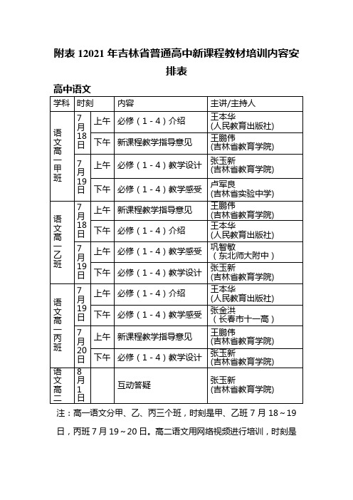 附表12021年吉林省普通高中新课程教材培训内容安排表