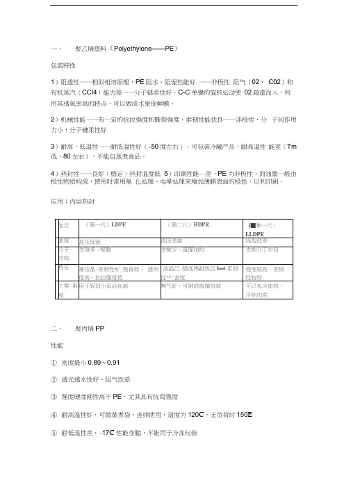 食品包装学总结学习资料