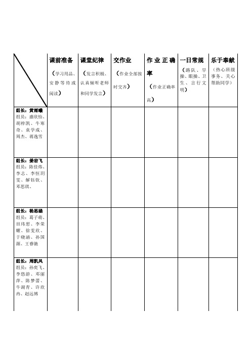 六三班小组评价反馈表1