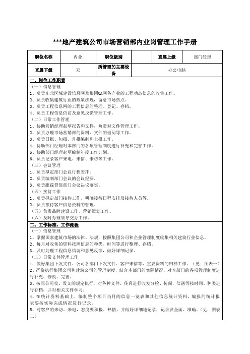 建筑公司市场营销部内业岗管理工作手册