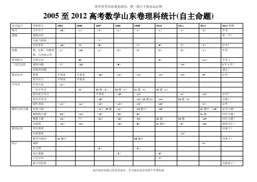 2013年山东理科数学高考分析及预测