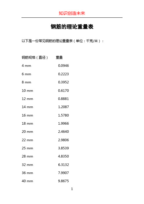 钢筋的理论重量表