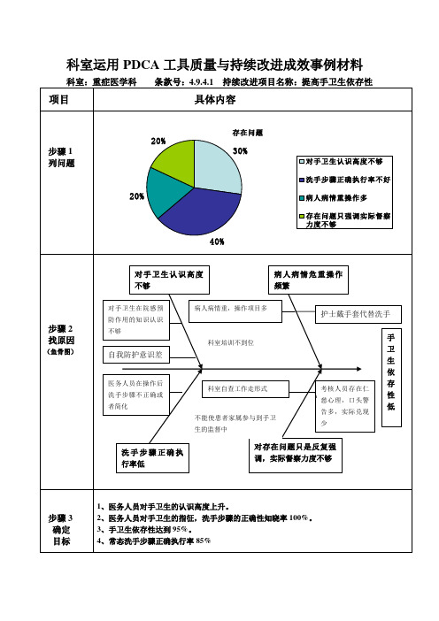 科室运用PDCA手卫生