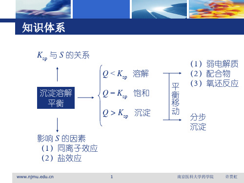 无机化学052沉淀溶解平衡ppt课件