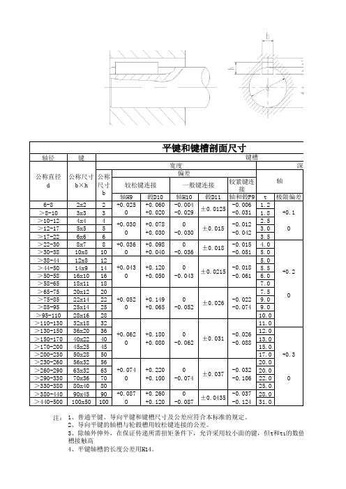 平键和键槽的剖面尺寸