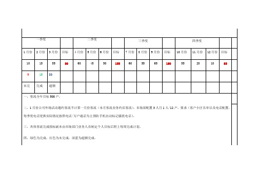 装修公司业绩目标与活动