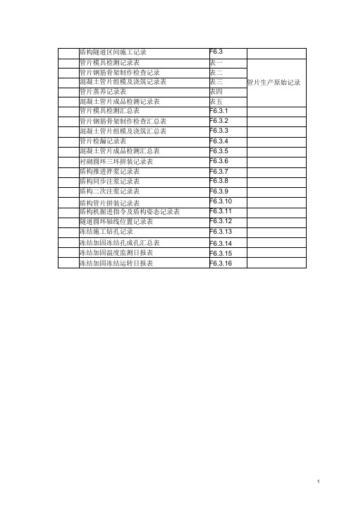 (完整版)盾构隧道记录表格大全