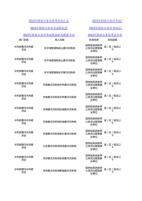 2013年国家公务员山东省职位表