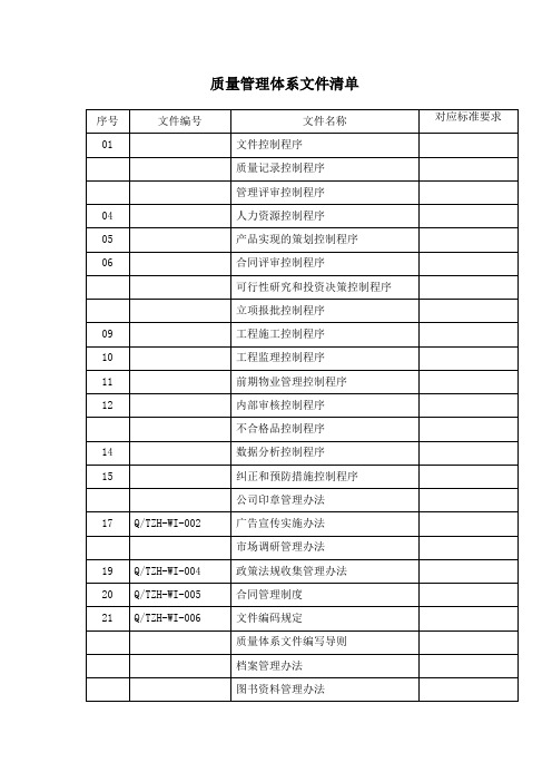 质量管理文件清单精编优选