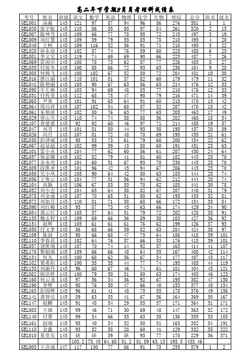 高二下学期3月考试