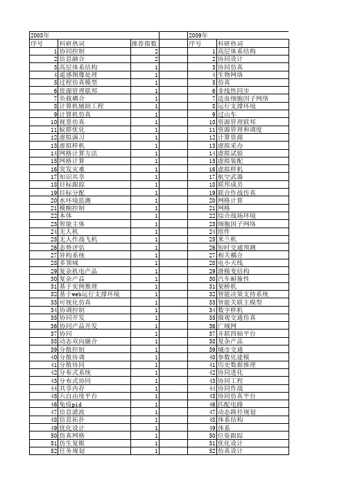 【国家自然科学基金】_协同仿真平台_基金支持热词逐年推荐_【万方软件创新助手】_20140731