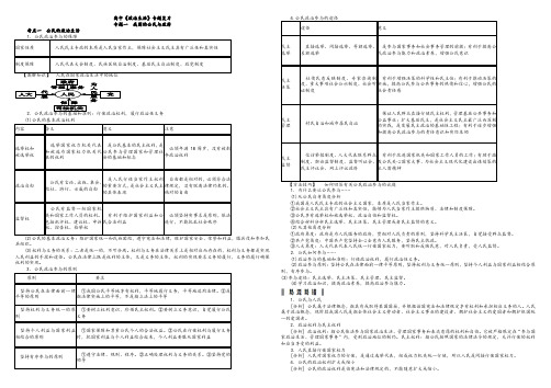 高三政治复习《政治生活》考点知识整理