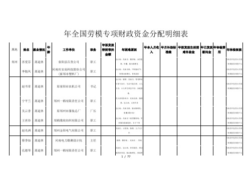 2018年全国劳模专项财政资金分配明细表