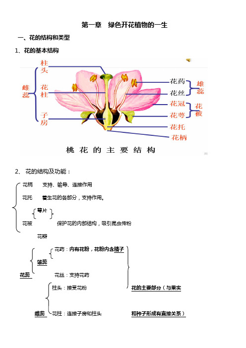 济南版生物八年级上册知识点汇总