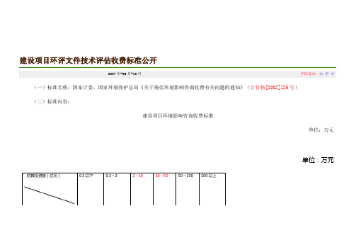 建设项目环评收费标准20020125号文件.doc