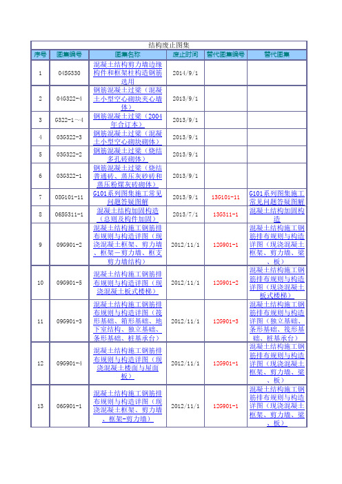 2014建筑结构废止图集