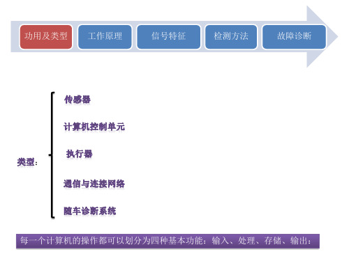 车载诊断系统(OBD)简介