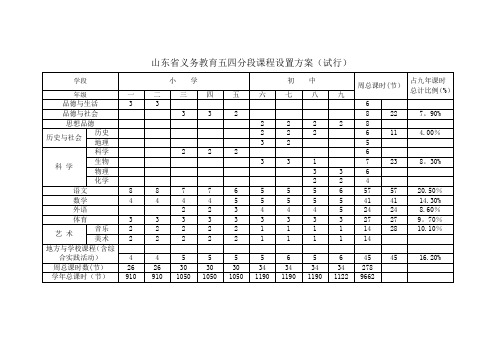 山东省义务教育五四分段课程设置方案(试行)